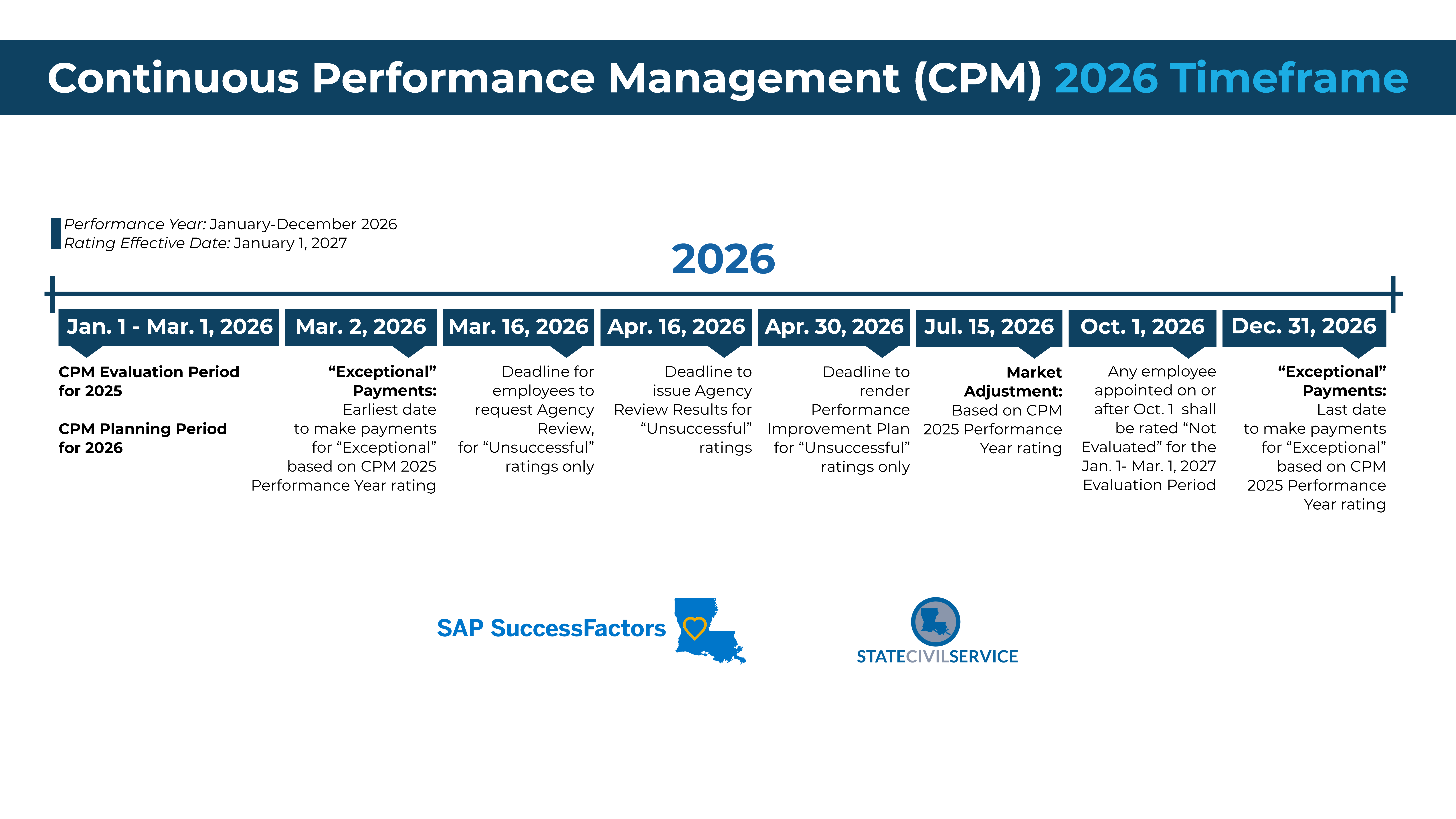 CPM 2026 Timeline